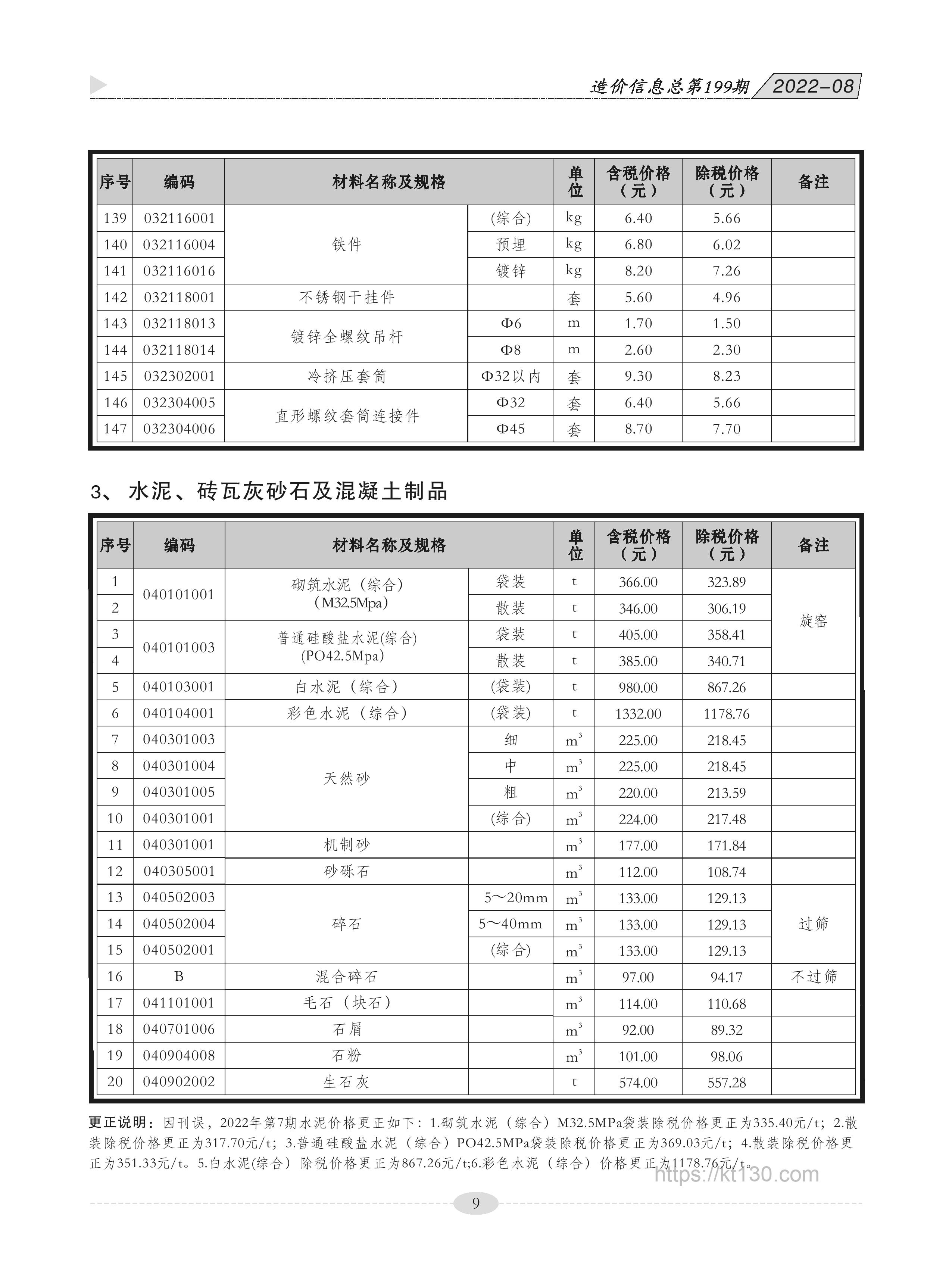 广西贵港市2022年8月份水泥、砖瓦灰沙石及混凝土制品价格信息